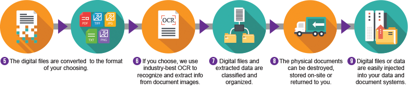 document scanning service process part 2